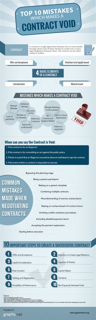 Top-10-Mistakes-Which-Make-a-Contract-Void